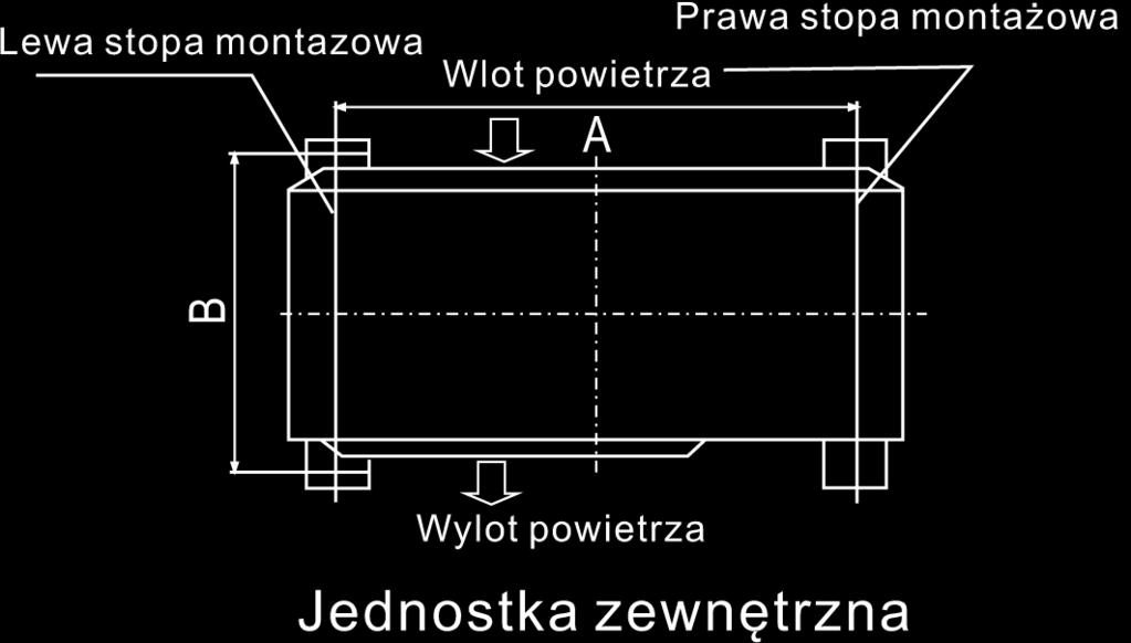 silnych wiatrów, dlatego