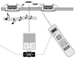 Odtwarzaj z ipad'a za pośrednictwem zestawu KBSOUND: 1. Wybierz częśtotliwość FM, na swoim KBSOUND. Wybierz częstotliwość (patrz rozdział 4.