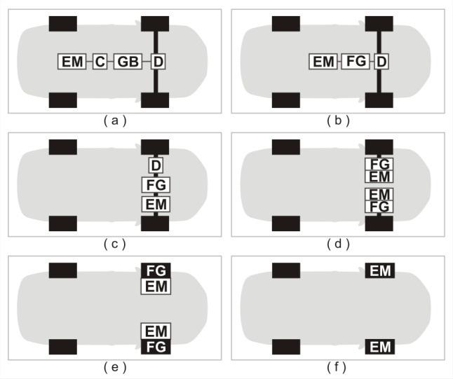 264 Maszyny Elektryczne - Zeszyty Problemowe Nr 2/