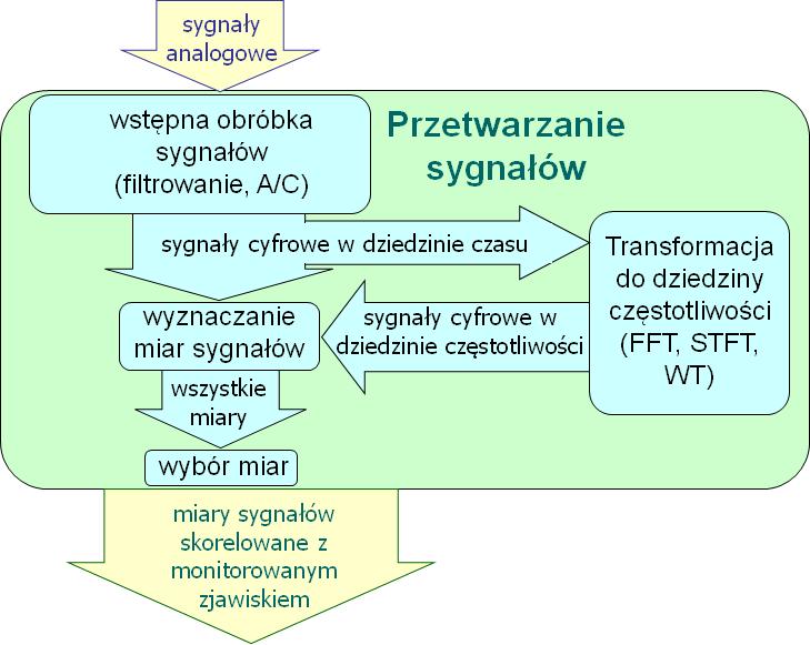 0 Krzysztof JEMIELNIAK Rys. 3.