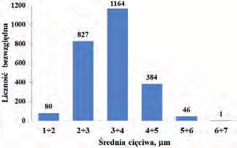 Prace IMŻ 1 (2012) Opracowanie podstaw przemysłowej technologii wytwarzania... 141 sobu chłodzenia pomiędzy przepustami i po ostatnim przepuście.