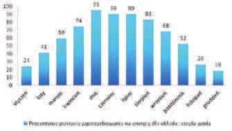 Podwyższony zostanie również komfort użytkowania lokali, gdyż takie powiększenie powierzchni użytkowej oraz dodatkowe doświetlenie pomieszczeń wynikające z powiększenia powierzchni okien o