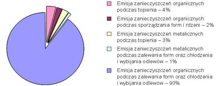 Wprowadzenie Postępujący rozwój przemysłu i cywilizacji, przy jednocześnie zaostrzających się światowych przepisach w zakresie ochrony środowiska oraz poprawy bezpieczeństwa pracy, zmuszają przemysł