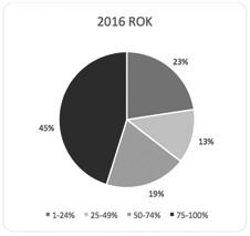 Nowy Serwis Pstrągowy wielkość i struktura produkcji pstrąga w ujęciu ankiety SPRŁ za 2016 rok. do produkcji na dużą skalę.