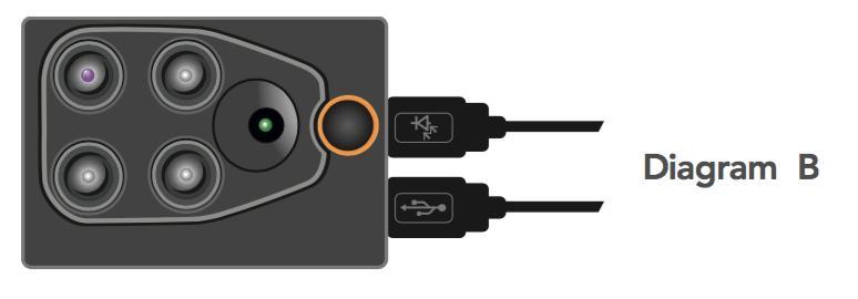 5. Połącz sensor multispetralny z dronem używając kabla USB Seqouia uruchomi się automatycznie (diagram B) [!