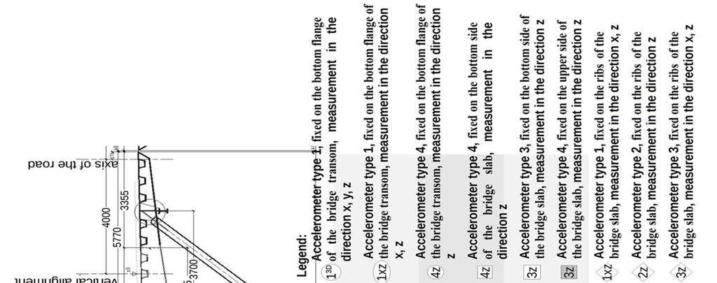 Dynamic Measurements of Grot-Rowecki Bridge in Warsaw 509 Rys. 4.