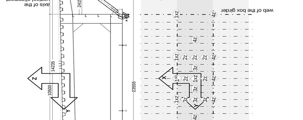 Location of measurement points 2.3.
