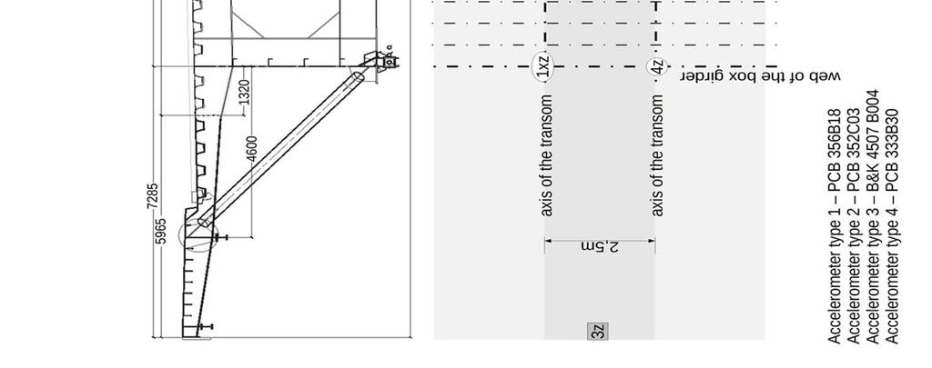 measurement points (in one, two or three directions) shown in Fig.