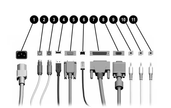 Elementy produktu Elementy panelu tylnego Elementy panelu tylnego 1 Gniazdo kabla zasilaj cego 7 l Zł cze równoległe 2 b Zł cze myszy PS/2 8 c Zł cze monitora 3 a Zł cze klawiatury PS/2 9 h Zł cze
