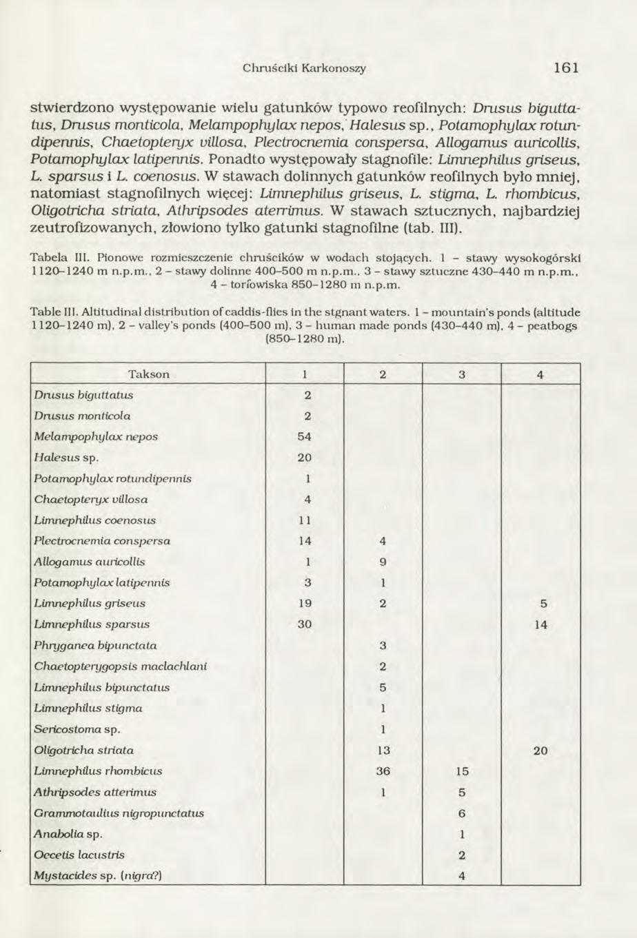C hruściki Karkonoszy 161 stwierdzono występowanie wielu gatunków typowo reofilnych: D rusiis biguttatus, Drusus monticola, Melampophylax nepos, Halesus sp.