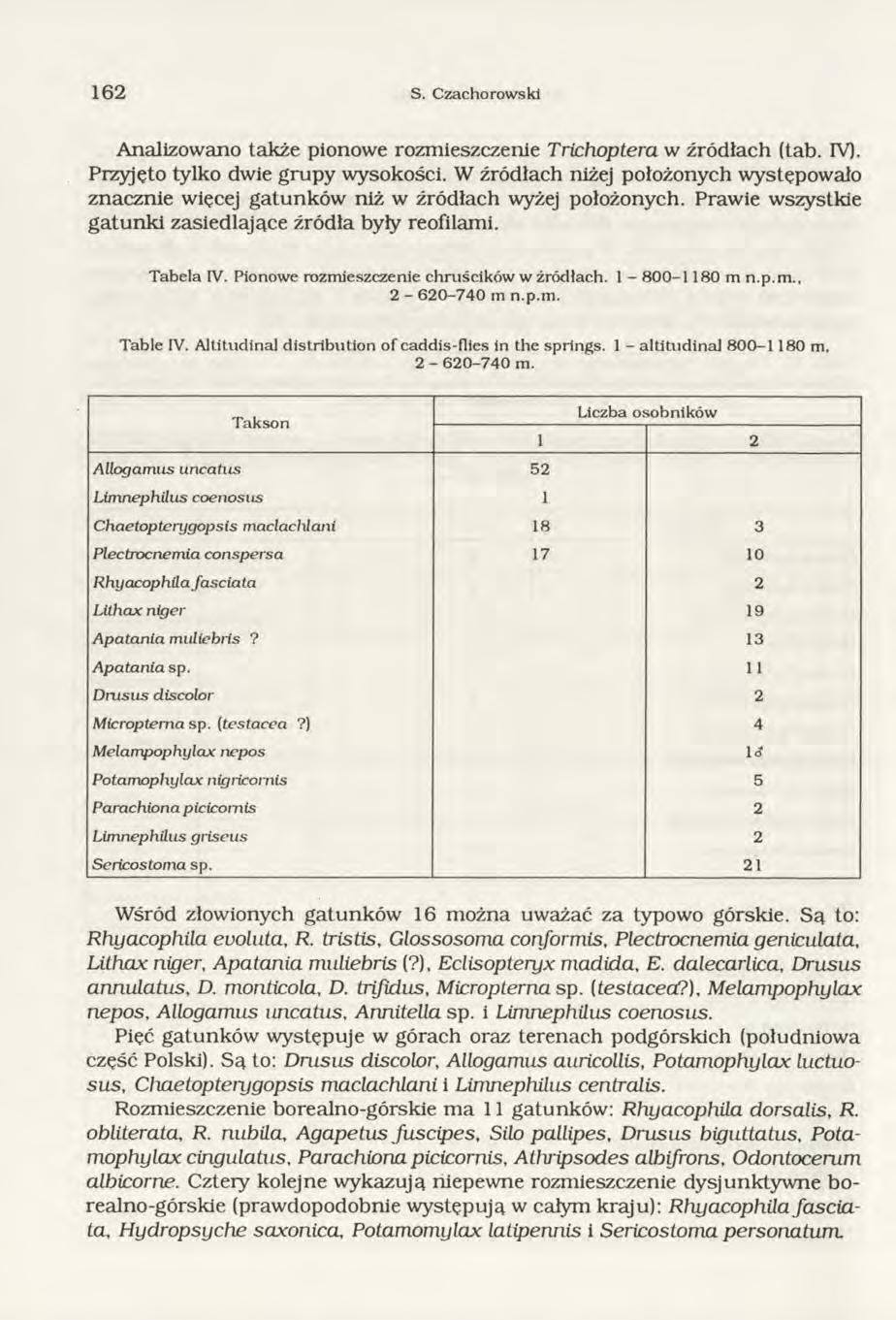 162 S. Czachorowski Analizowano także pionowe rozmieszczenie Trichoptera w źródłach (tab. IV). Przyjęto tylko dwie grupy wysokości.