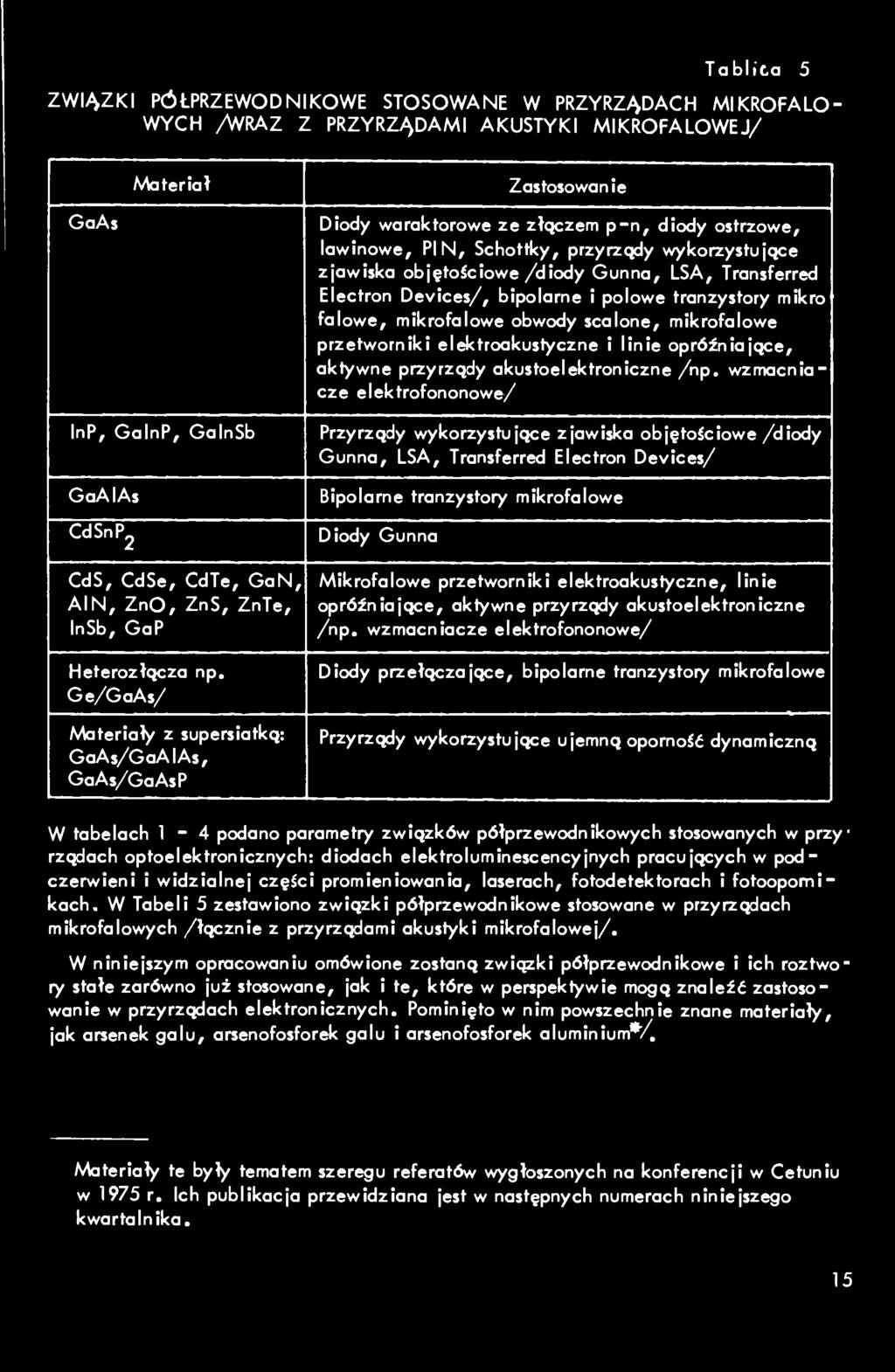 mikrofalowe przetworniki elektroakustyczne i linie opróżniające, aktywne przyrządy akustoelektroniczne /np.