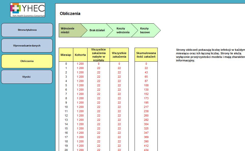 Obliczenia Cztery Zakładki Obliczenia mają charakter tylko informacyjny i pokazują