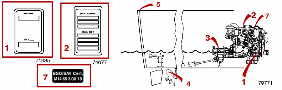 CE460 Identyfikacja W numerach seryjnych zakodowany jest szereg informacji technicznych na temat zespołu silnikowego Cummins MerCruiser Diesel.