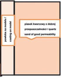 Schemat procesu zalewania modelu zgazowywanego Fig. 1. Diagram of the process of casting into a gasified model Rys. 2. Schemat możliwego rozpadu mikrocząstki polistyrenu [6] Fig. 2. Diagram of a possible disintegration of a polystyrene micromolecule [6] Rys.