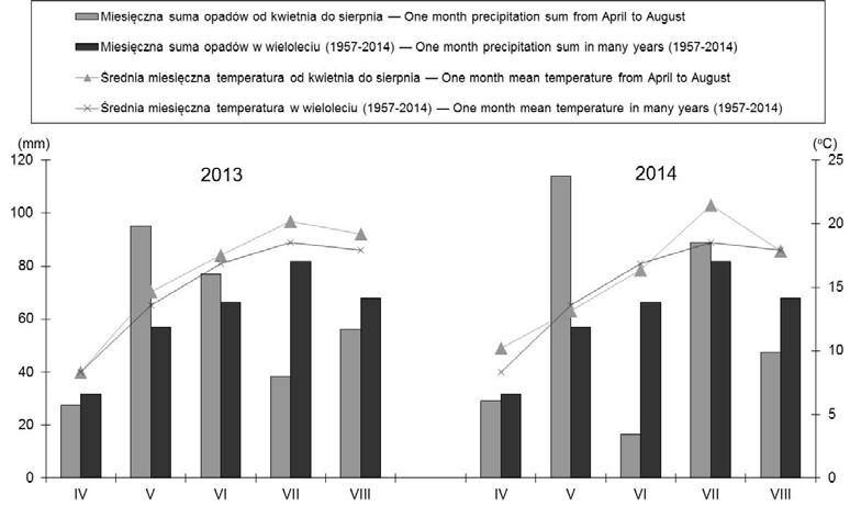 74 Marek Wójtowicz, Andrzej Wójtowicz Rys. 1. Miesięczne sumy opadów i średnie temperatury powietrza od kwietnia do sierpnia 2013 i 2014 r.