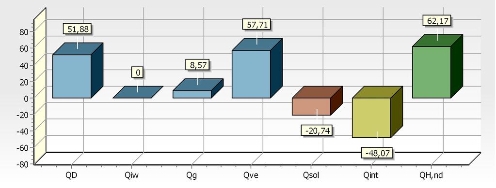 GRAFICZNA PREZENTACJA BILANSU ENERGII W SEZONIE - OGRZEWANIE PP_ZUZYCIE_ENERGII_BILANS_WYK ZESTAWIENIE STRAT ENERGII PRZEZ PRZEGRODY -