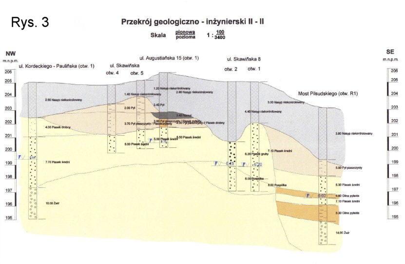 Właściwości geologiczno-inżynierskie poszczególnych serii geologiczno-inżynierskich są rozpoznane w różnym stopniu.