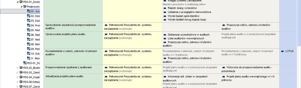 Rodzaje podglądów 5/7 - Tabela W podglądzie tabelarycznym wymienione są wszystkie elementy znajdujące się w modelu, dodatkowo pogrupowane według rodzaju Kliknięcie w nazwę obiektu w