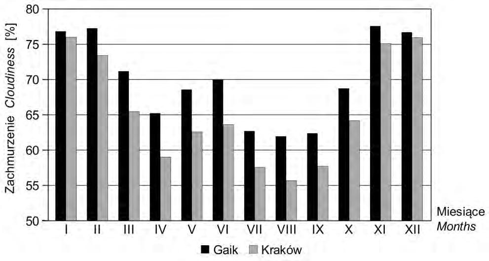 G. Pluta średnią, wynosząc 5 6%.
