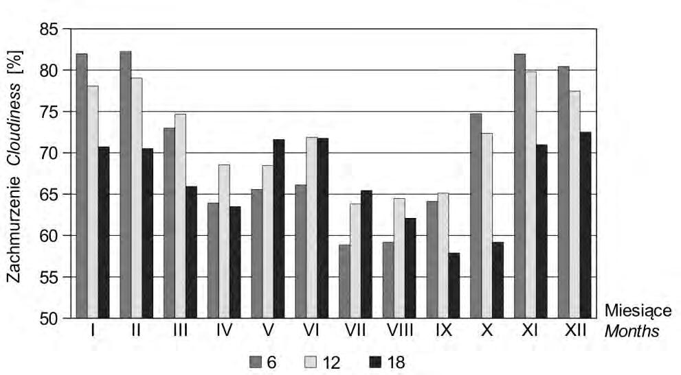 Porównanie warunków nefologicznych w Gaiku-Brzezowej i Krakowie Przebieg dzienny wielkości zachmurzenia W latach 2001 2010 największe zachmurzenie notowano w terminie południowym (72,0% Gaik i 67,7%