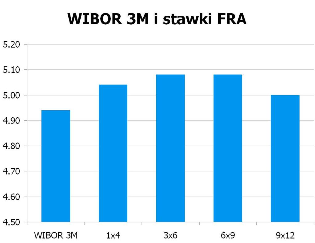 00 CHF/PLN 3.4945 UWAGA! NINIEJSZA PUBLIKACJA ZOSTAŁA PRZYGOTOWANA W CELU PROMOCJI I REKLAMY ZGODNIE Z DEFINICJA ZAWARTA W PARAGRAFIE 9, USTEP 1 ROZPORZADZENIA MINISTRA FINANSÓW Z DNIA 20.