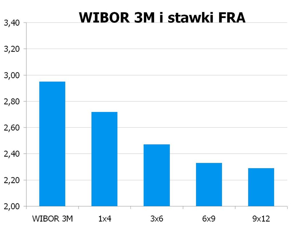 1630 10Y 2.83 2.88 9x12 2.23 2.29 CHF/PLN 3.3344 UWAGA!