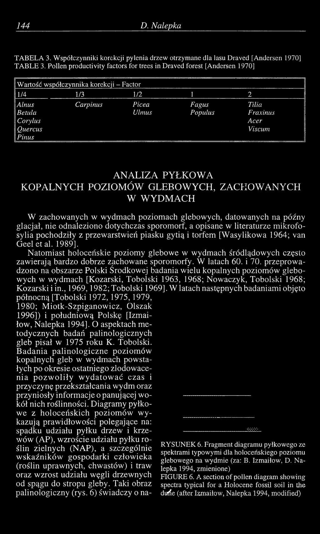 Datowanie kopalne względne lub bezwzględne
