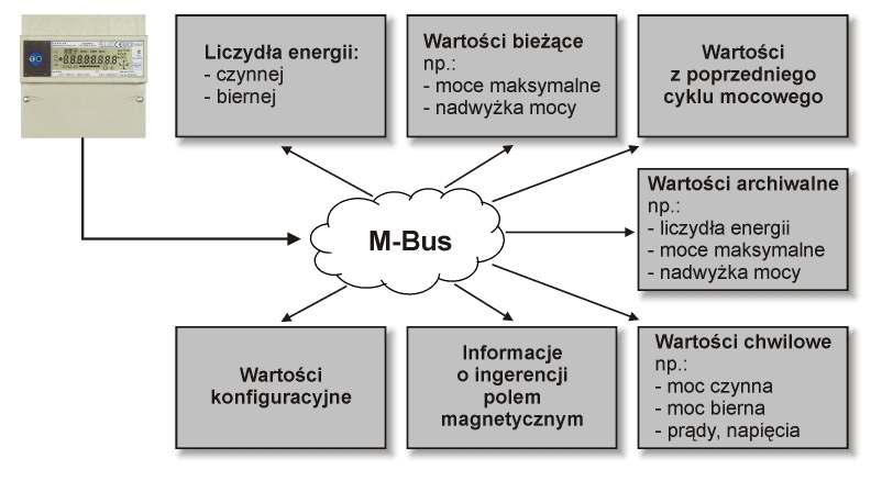 Rysunek 15.