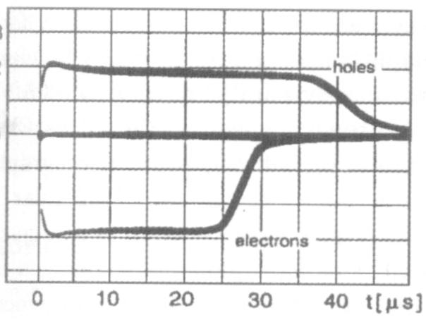 ładunku metoda czasu przelotu (TOF) Zasada pomiaru: 1. Krótkim impulsem światła silnie absorbowanego przez półprzewodnik generujemy nośniki ładunku 2.
