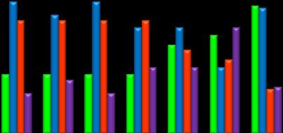 90,00% 80,00% 70,00% 60,00% 50,00% 40,00% 30,00% 20,00% 10,00% 0,00% pn wt śr czw pt sob nd Chorzów (niespłeniający) Nowy Sącz