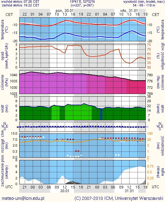 Meteorogramy