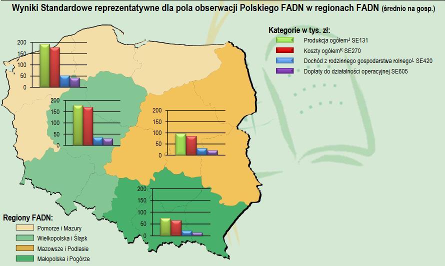 Regionalne zróżnicowanie wyników gospodarstw w Polskim FADN w 2015 Pomorze i