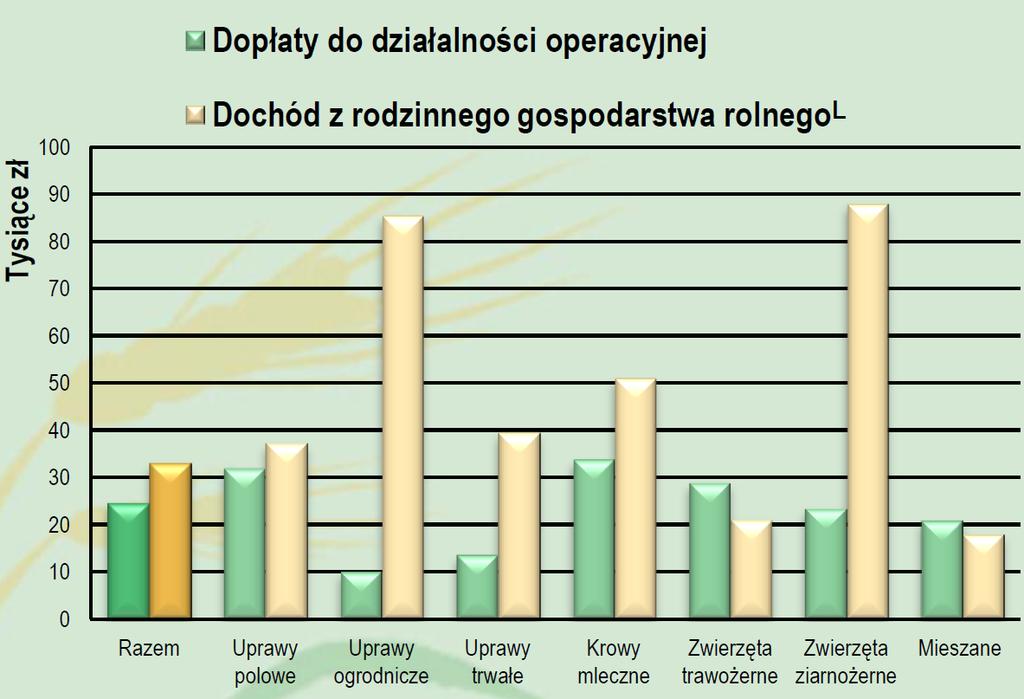 Wyniki gospodarstw w Polskim FADN w 2015 cz.