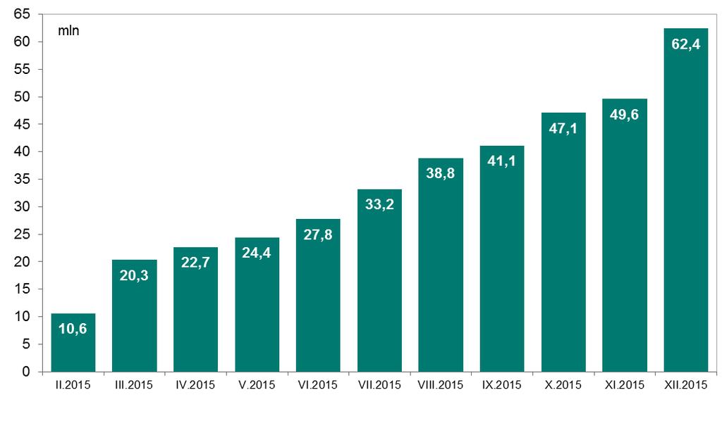 System BLIK Wykres 40.