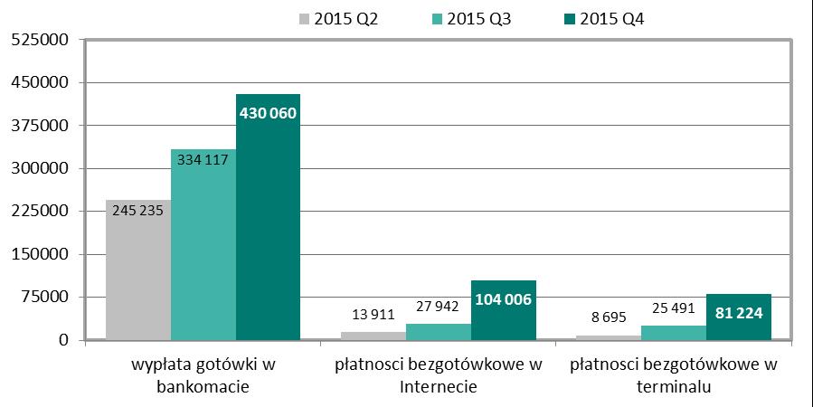 System BLIK Wykres 44.