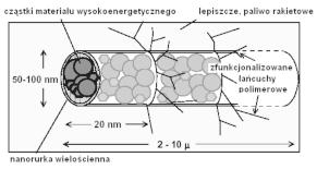 6 S. CUDZI O, W. KICIÑSKI Rysunek 6.