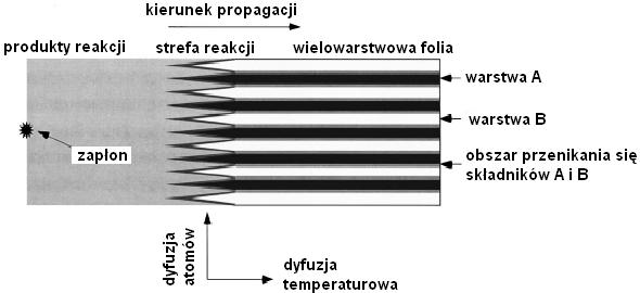 94 S. CUDZI O, W. KICIÑSKI równie morfologii i rozmiarów cz¹stek jej sk³adników w skali nanometrycznej. Parametry te determinuj¹ z kolei najwa niejsze charakterystyki u ytkowe materia³u, tj.