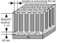 NANOSTRUKTURALNE MATERIA Y WYBUCHOWE 99 branê z tlenku glinu poprzez anodowe utlenienie foli glinowej w 3% roztworze kwasu szczawiowego.