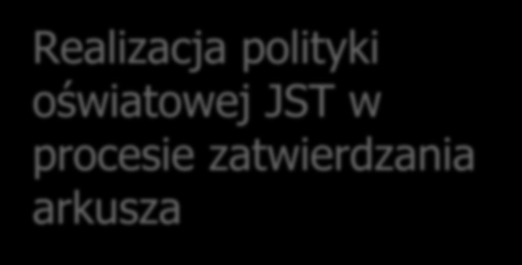 procesie