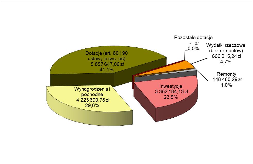 2. Przedszkola i inne formy wychowania przedszkolnego (rozdziały 8004 i 8006) Wydatki związane z finansowaniem przedszkoli oraz innych form wychowania przedszkolnego w roku szkolnym 206/207, zarówno
