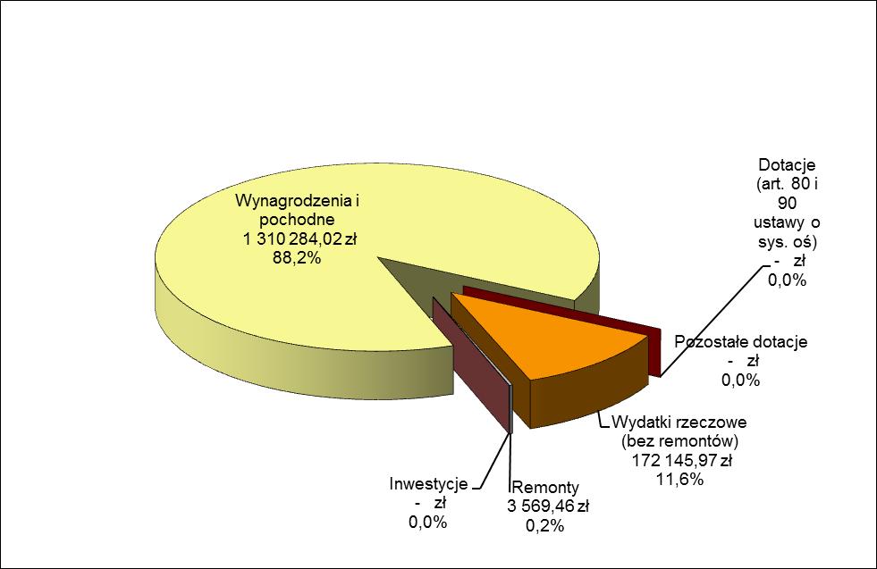 Wykres 8: Struktura wydatków dotyczących poradni psychologiczno-pedagogicznych Źródło: sprawozdania z wykonania wydatków w roku 206 i 207 W roku