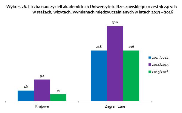 MOBILNOŚĆ