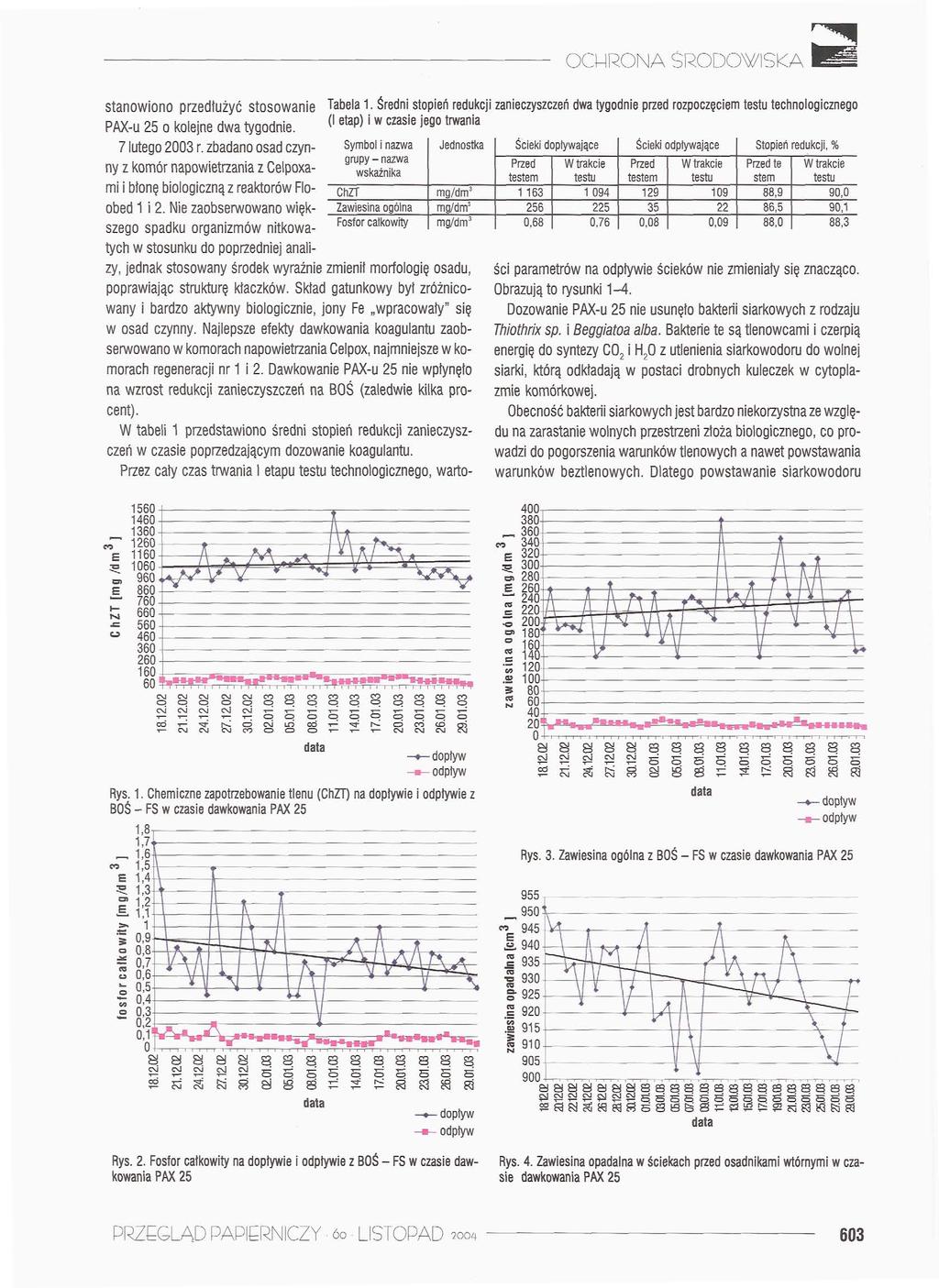 stanowiono przedłużyć stosowanie PAX-u 25 o kolejne dwa tygodnie. 7 lutego 2003 r. zbadano osad czynny z komór napowietrzania z Celpoxami i btonę biologiczną z reaktorów Floobed 1 i 2.