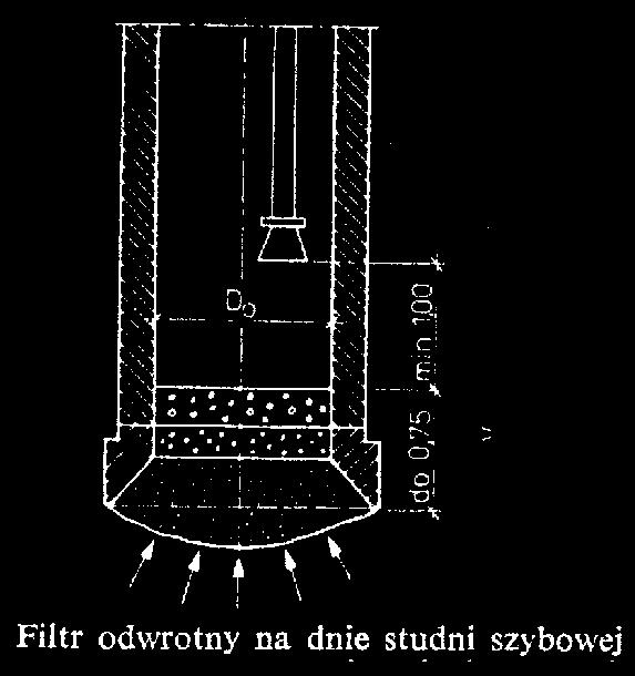 Ujęcia pionowe wód podziemnych - studnie