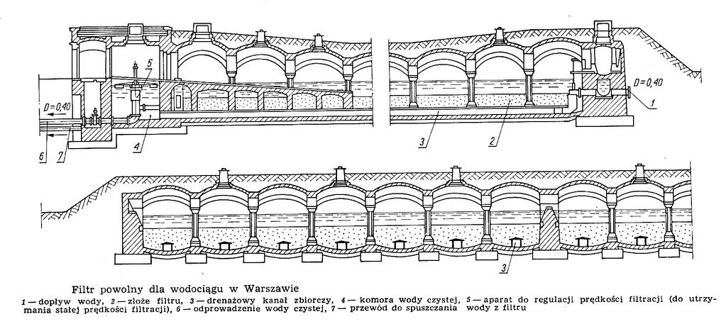 proj. W. Lindley (zlecenie S. Starynkiewicza, prezydenta Warszawy), 1886 r. powierzchnie o kilku tys.