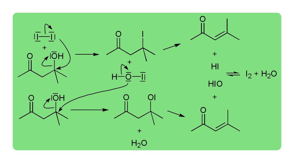 Schem. 3. Mechanizm reakcji odwodnienia alkoholu diacetonowego do tlenku mezytylu katalizowanej jodem.
