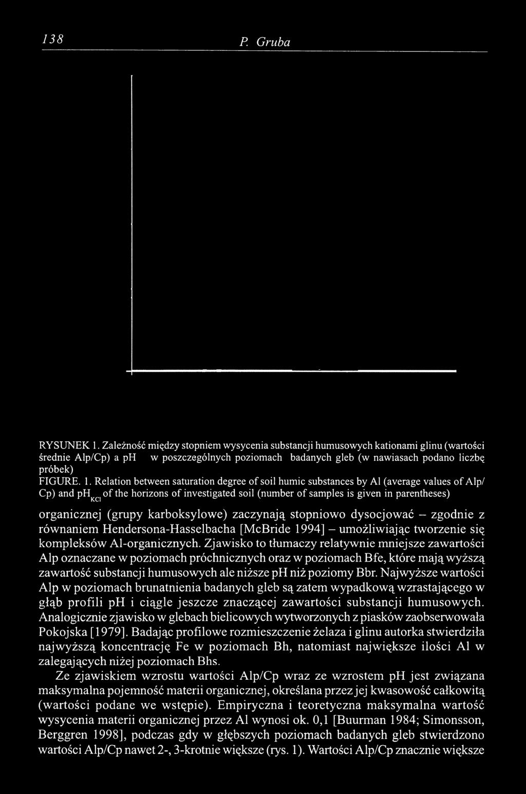 Relation between saturation degree of soil humic substances by Al (average values of Alp/ Cp) and рнкс] of the horizons of investigated soil (number of samples is given in parentheses) organicznej