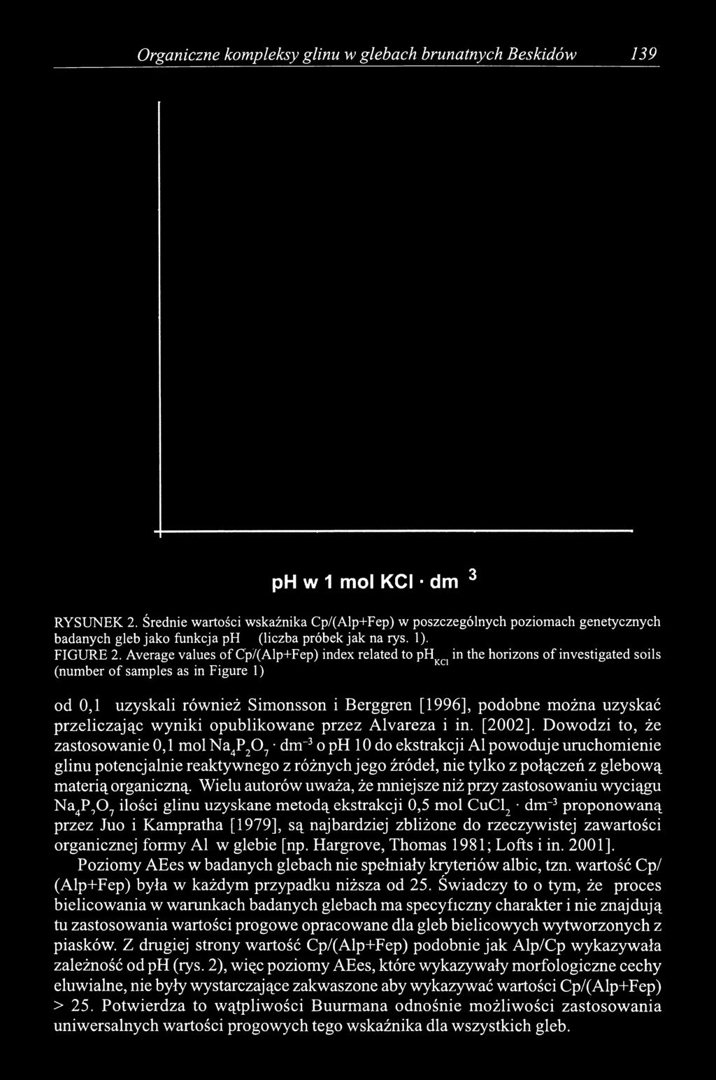 Average values o f Cp/(Alp+Fep) index related to phka in the horizons of investigated soils (number of samples as in Figure 1) od 0,1 uzyskali również Simonsson i Berggren [1996], podobne można