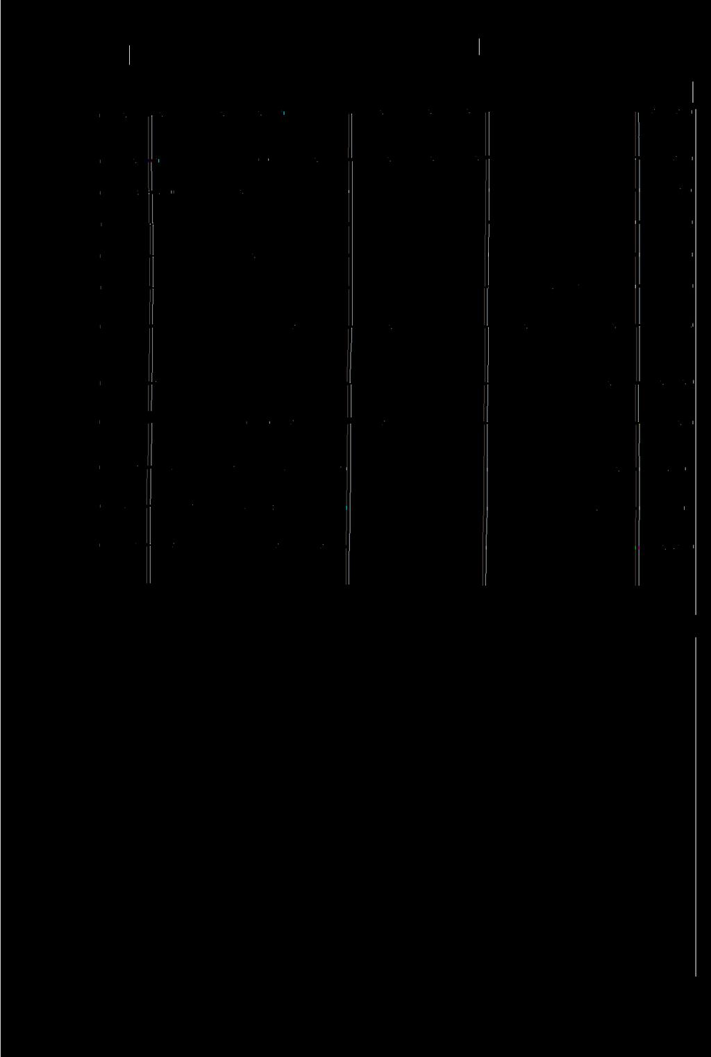 a 8,0 6 Nożyce fragm. Chorula, pow. Krapkowice, (stan. 4) B. 426 : 56 5,1 7 Sierp fragm. Lubomia, pow. Wodzisław Śl.